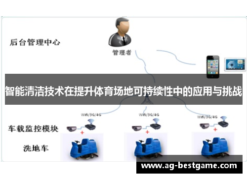 智能清洁技术在提升体育场地可持续性中的应用与挑战